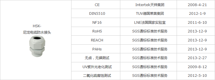 認證.png